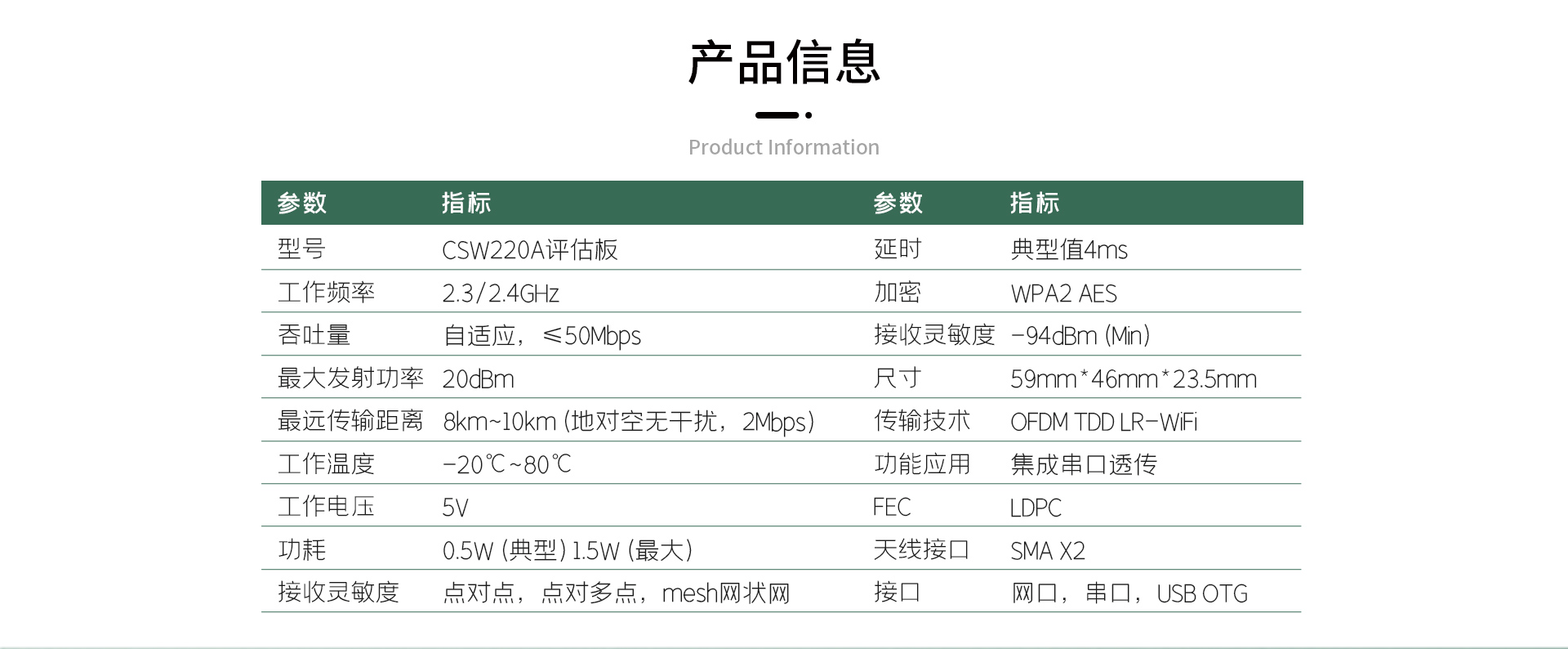 CSW220A評(píng)估板_06.jpg