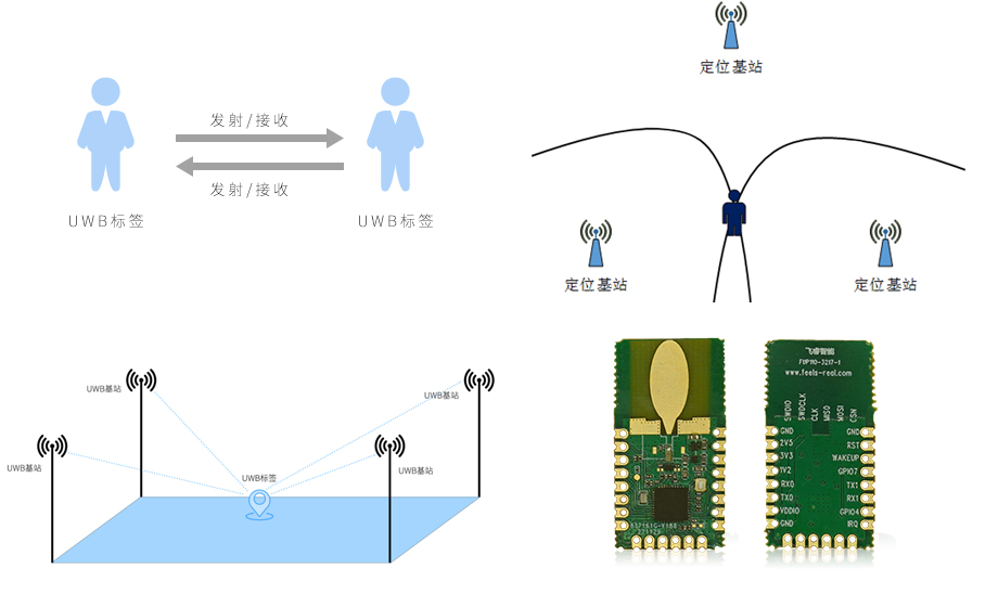 UWB標(biāo)簽和UWB基站一樣嗎？探究UWB標(biāo)簽和基站的區(qū)別和聯(lián)系